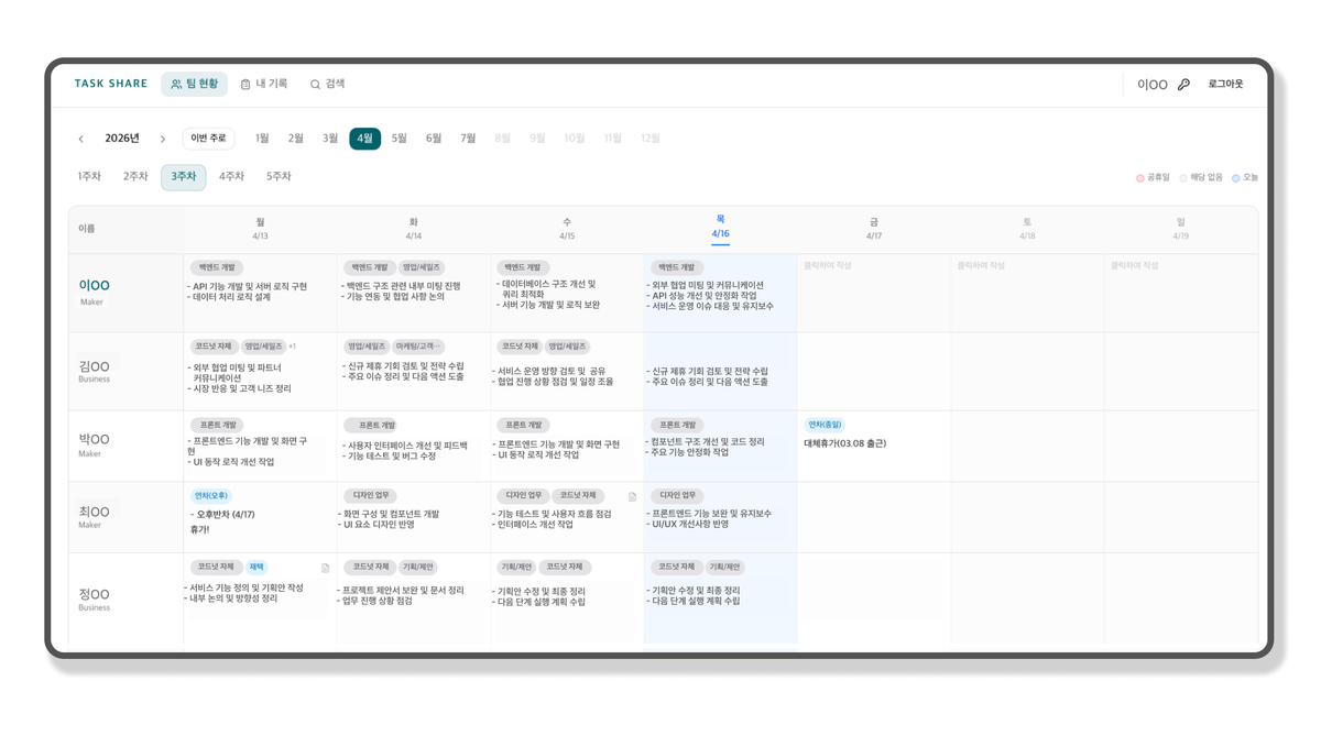 [Task Share 개발기] 코드넛의 업무 공유 시스템!